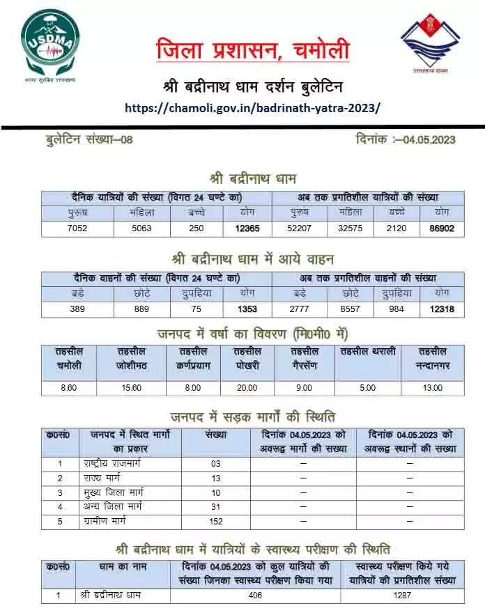 Chamoli administration issued bulletin regarding Chardham Yatra