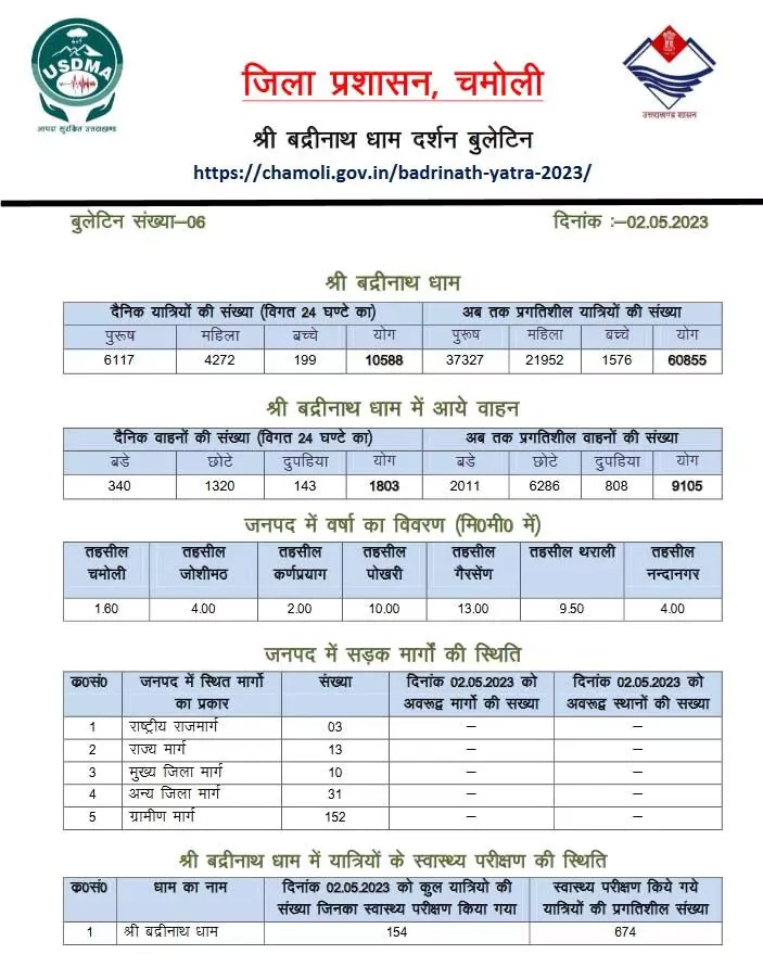 Chamoli administration issued bulletin regarding Chardham Yatra
