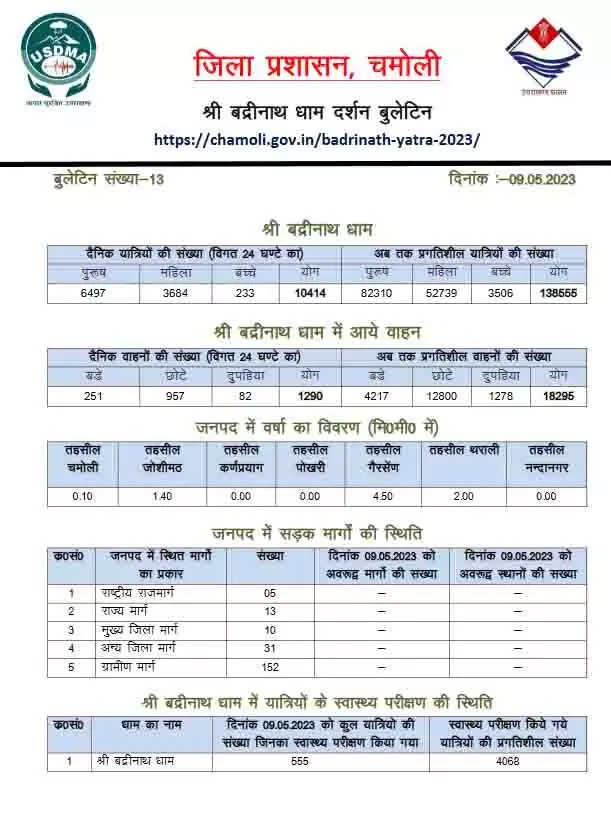 Chamoli administration issued bulletin regarding Badridham Yatra